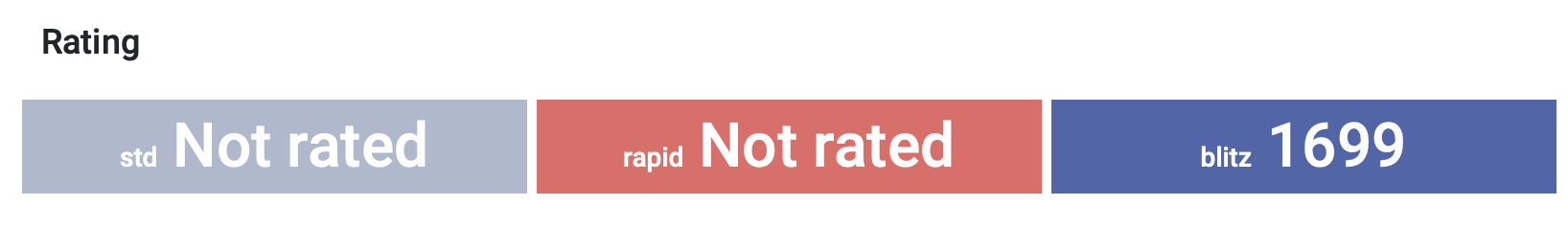 Fide Rating Stand 1.1.