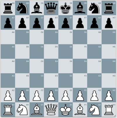 coordinates in lichess coordinates in lichess
